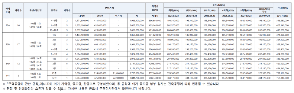 아크로 리츠카운티 분양가2