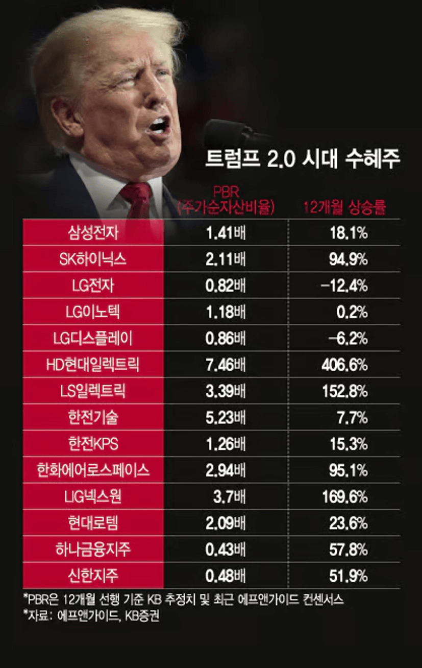 Trump Golf Course Targeted Again: Chaos Sparks Unlikely Market Winners in Bitcoin, Defense Stocks, and Electric Vehicles Trump Golf Course Targeted Again: Chaos Sparks Unlikely Market Winners in Bitcoin, Defense Stocks, and Electric Vehicles - News Directory 3