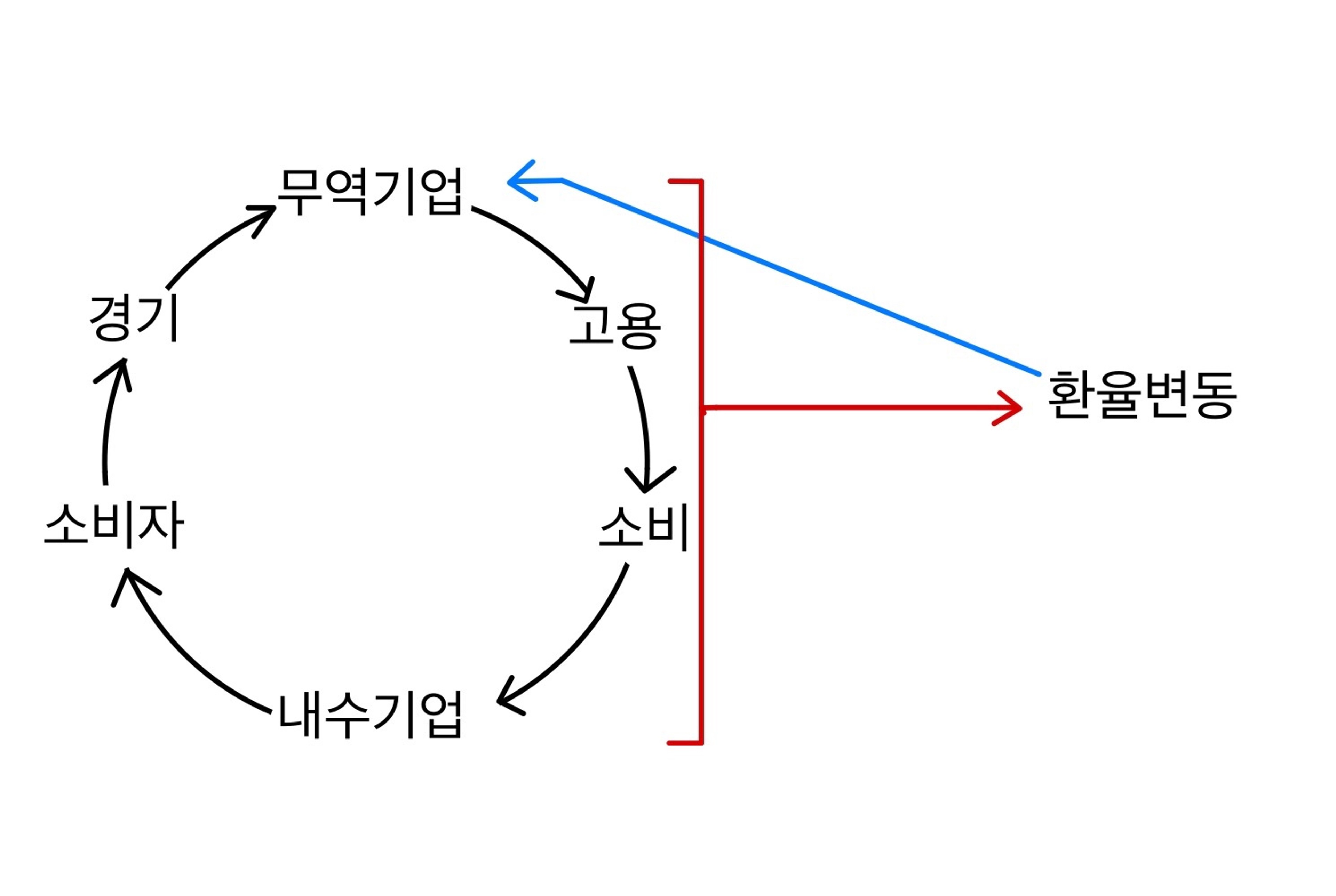 thumb-🌐 경제적 사고 틀 갖추기(마지막) : 환율 변동이 실물 경제에 미치는 영향