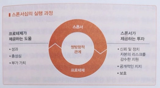 후배 하나 잘 키웠을 뿐인데 : 네이버 블로그