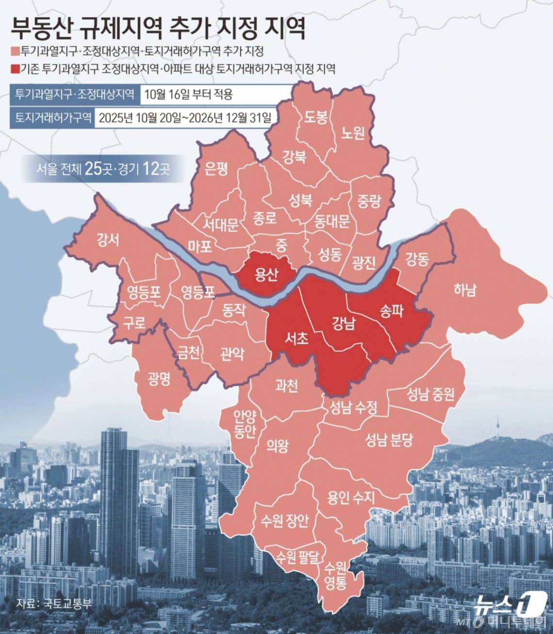 서울 전역 규제 초강수…전문가 "중산층 이하는 진입 자체가 봉쇄" - 머니투데이
