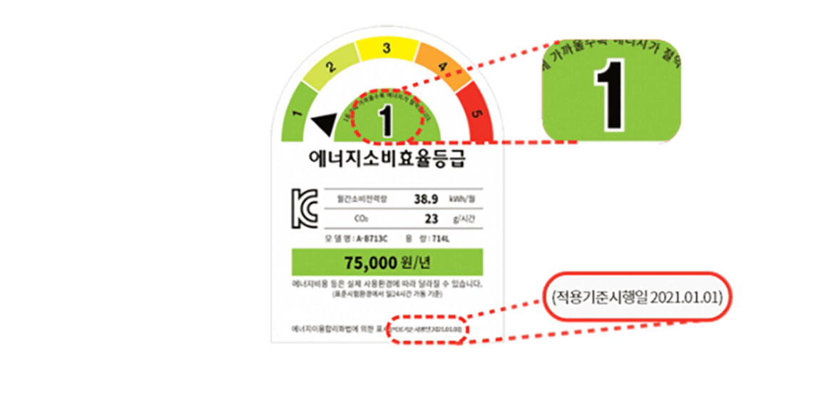1등급 가전 환급 신청방법