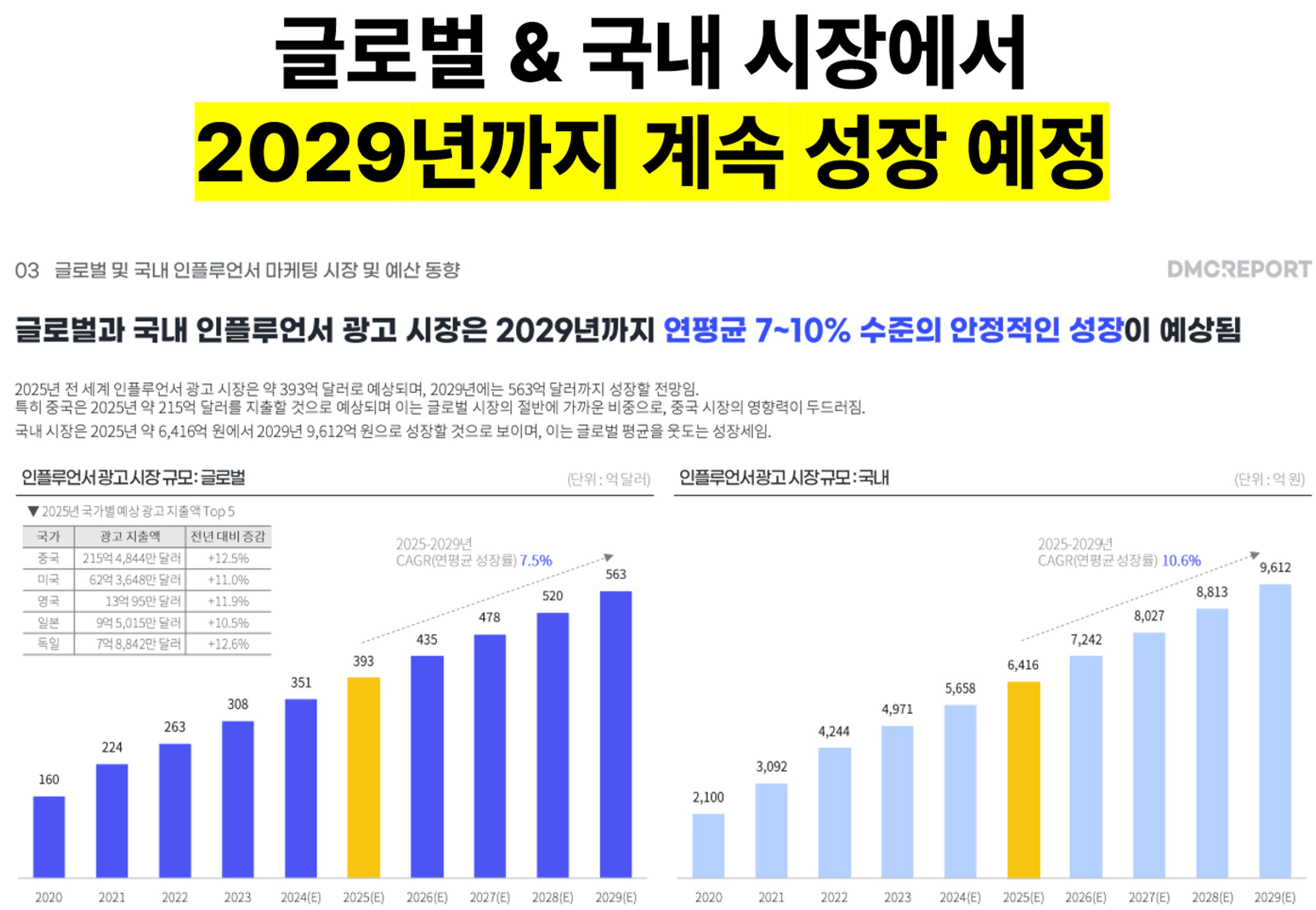 thumb-진짜 돈 벌고 싶다면, 지금 당장 "이 시장" 을 주목하세요!