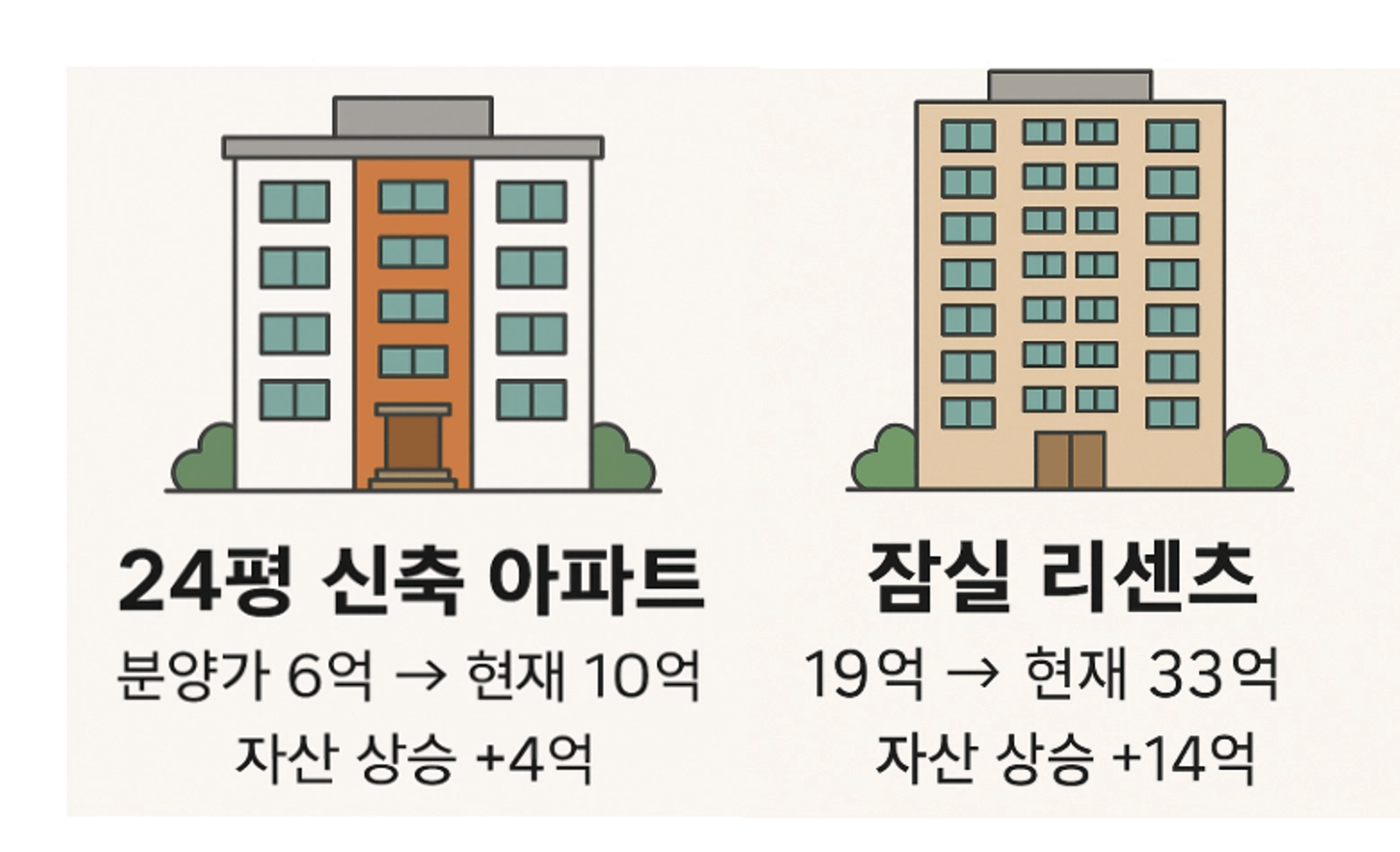 thumb-그때 '영끌' 해서라도  '상급지'를 샀더라면: 후회하지 않는 3가지 분석법