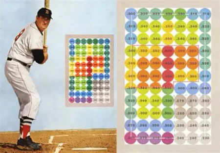테드 윌리엄스 ...스트존 히트맵 .jpg : MLBPARK