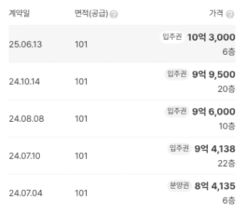평촌트리지아 시세차익
