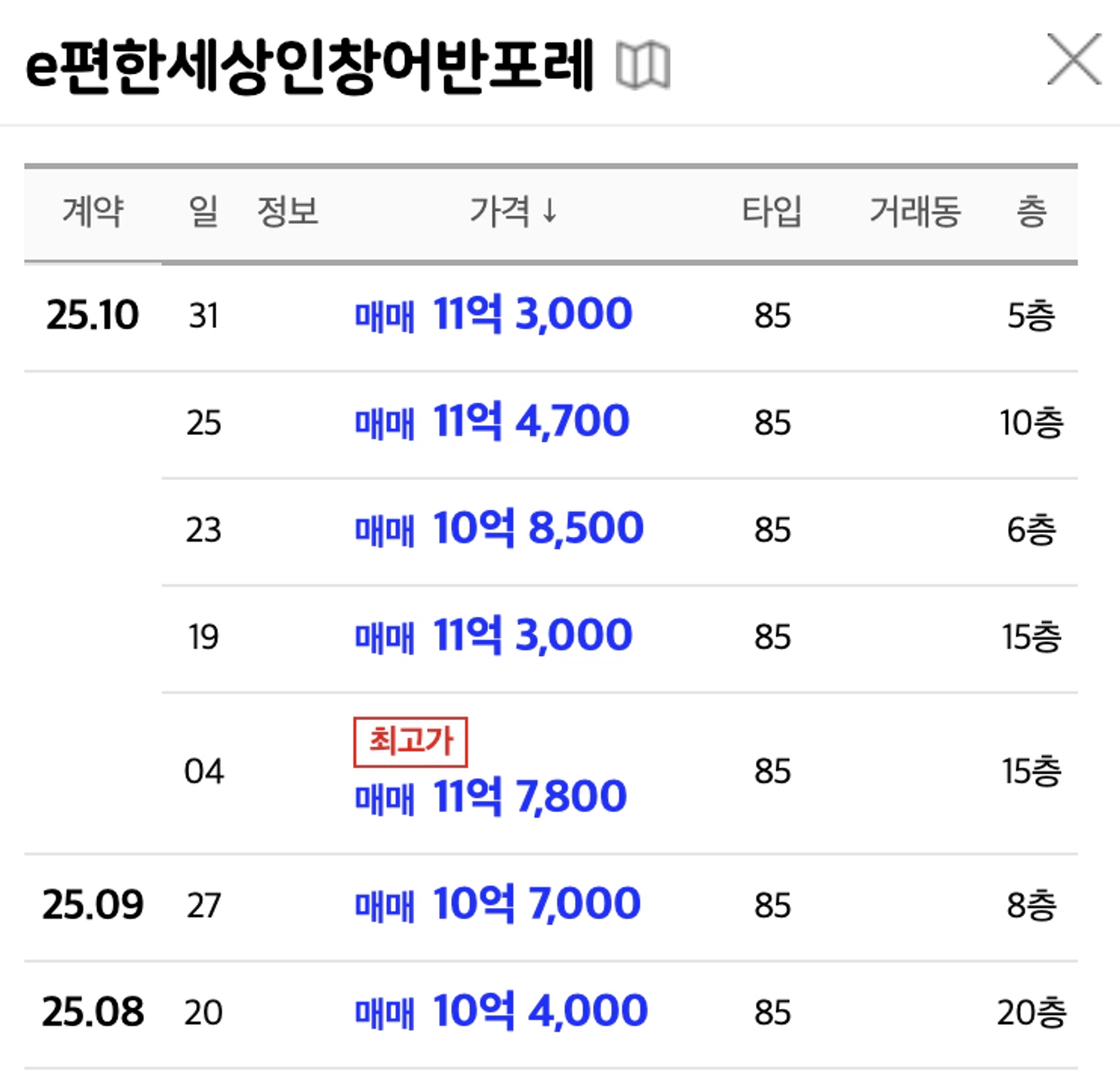thumb-10.15 대책 이후, 서울 집값 다음 흐름은?