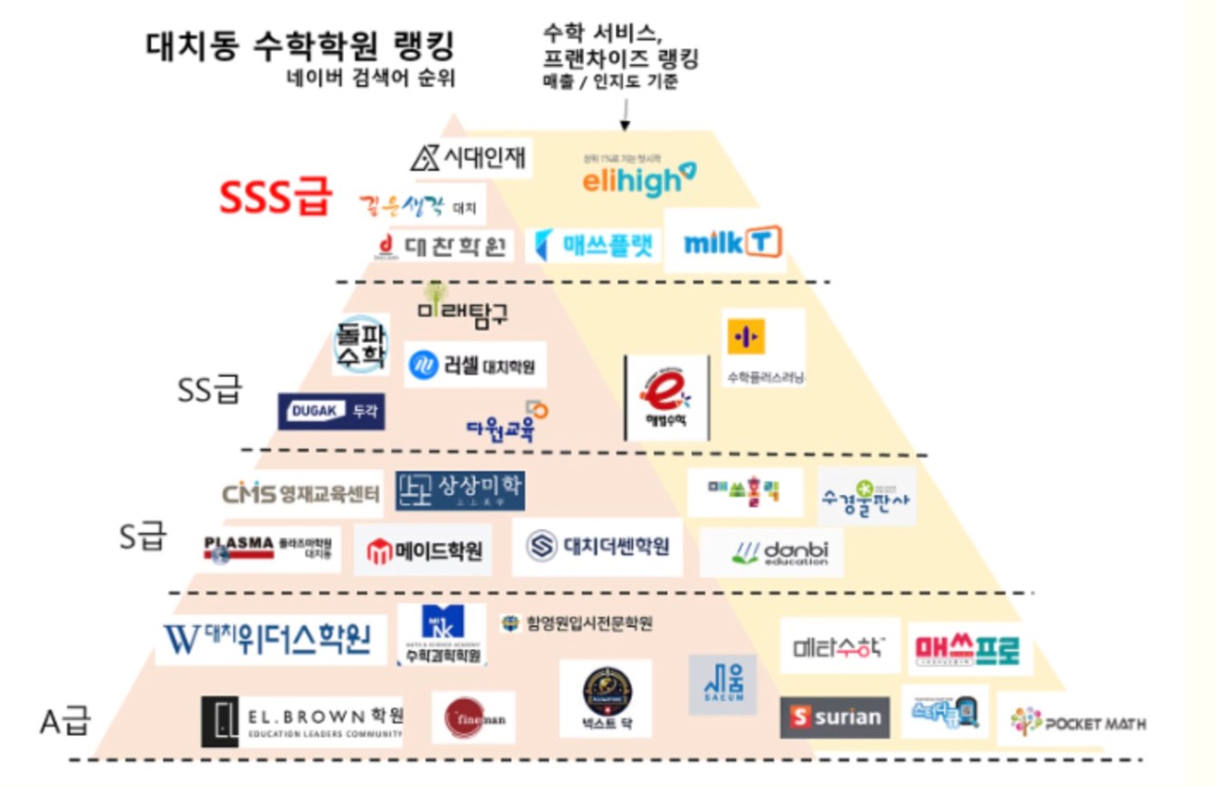 대치동 수학학원 랭킹에 대한 의견 SSS급 깊은생각 시대인재는 인정