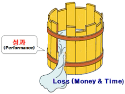 최소량의 법칙/리비히(나무물통)의 법칙 : 네이버 블로그