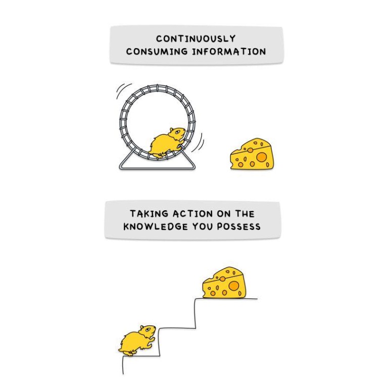 What is the Information-Action Gap? | Sahil Bloom posted on the topic | LinkedIn