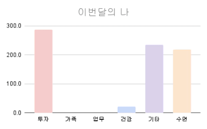이번달의_나.png