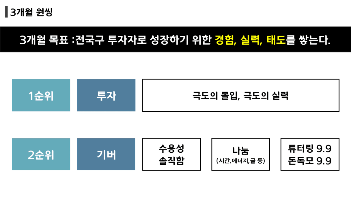 3개월원씽.png