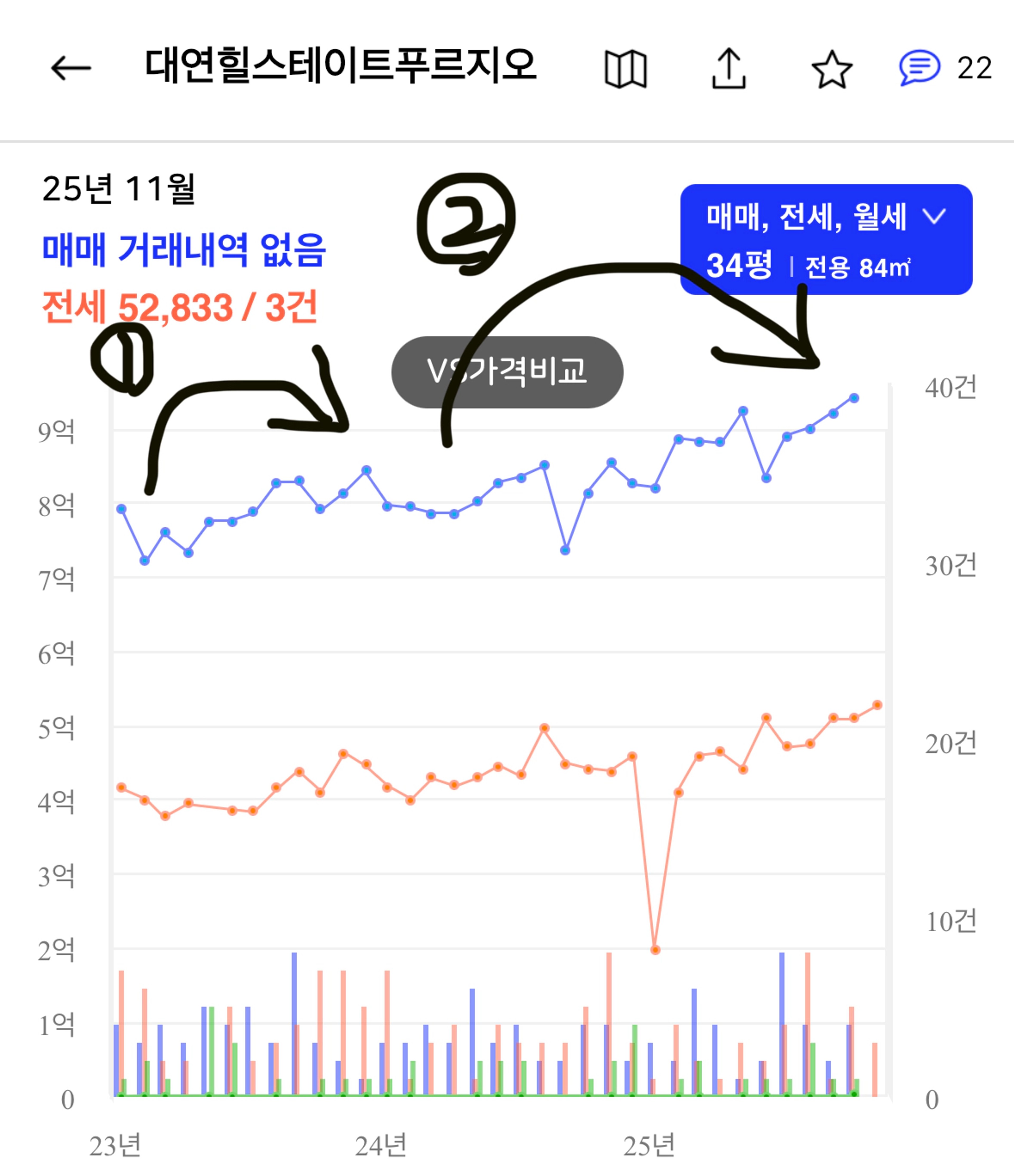 thumb-“요즘 저기 집값 많이 올랐다는데…” 상승장에서도 기회잡는 방법