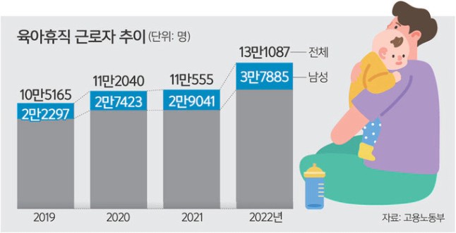 남자 육아 휴직