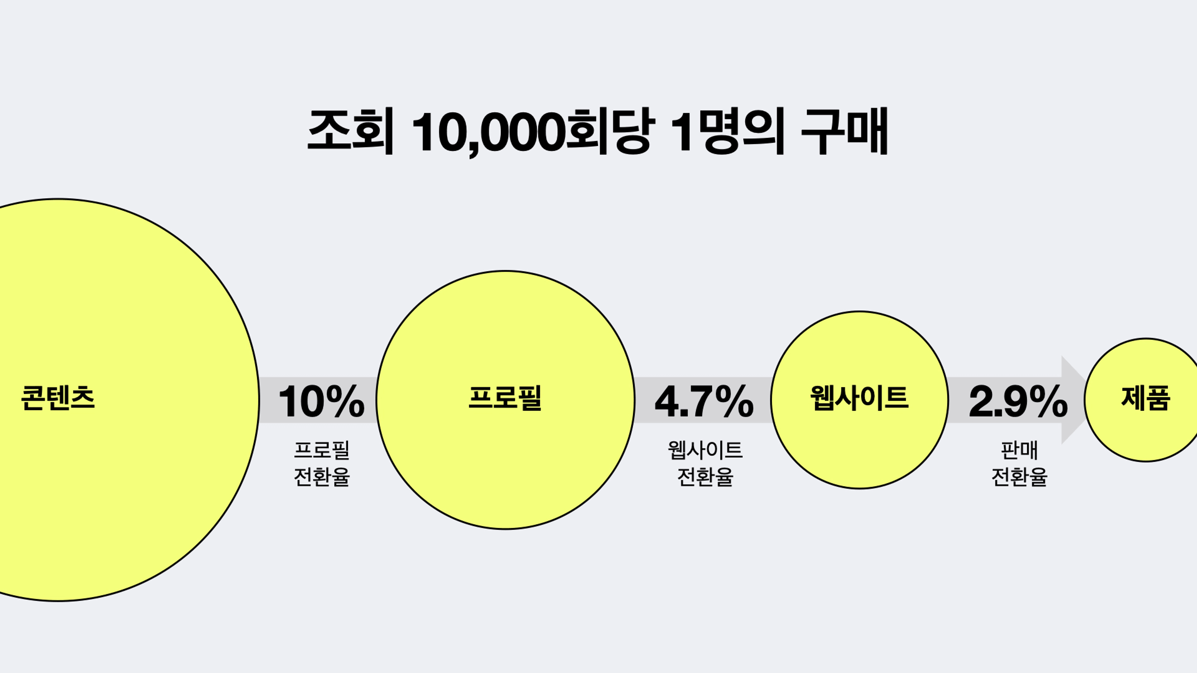 thumb-1천 만원을 벌기위해 필요한 조회수 계산법
