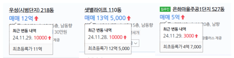 선도지구 호가 상승1