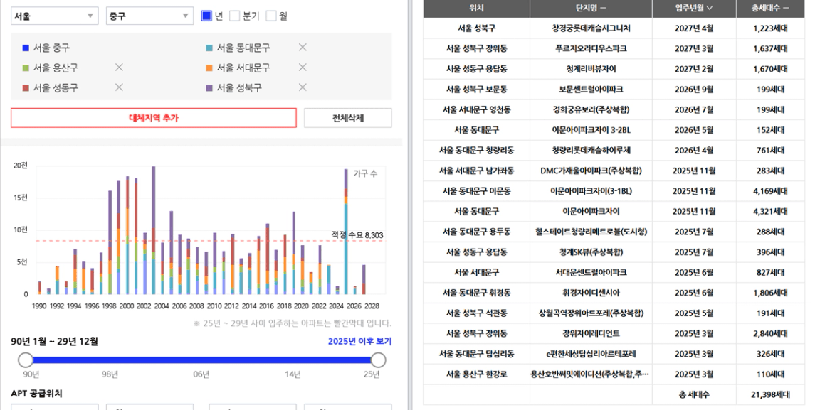 텍스트, 스크린샷, 번호, 폰트이(가) 표시된 사진

AI가 생성한 콘텐츠는 부정확할 수 있습니다.