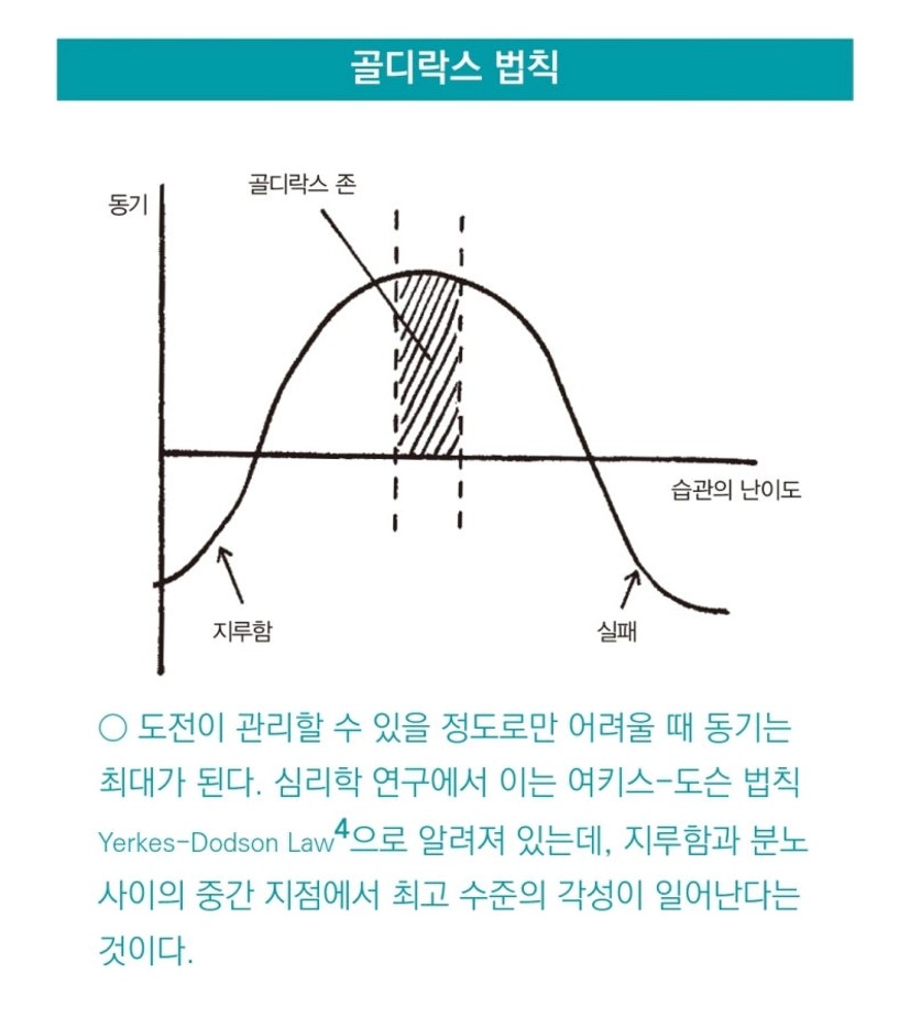백포프 007. 책 요약정리] 아주 작은 습관의 힘 : 네이버 블로그