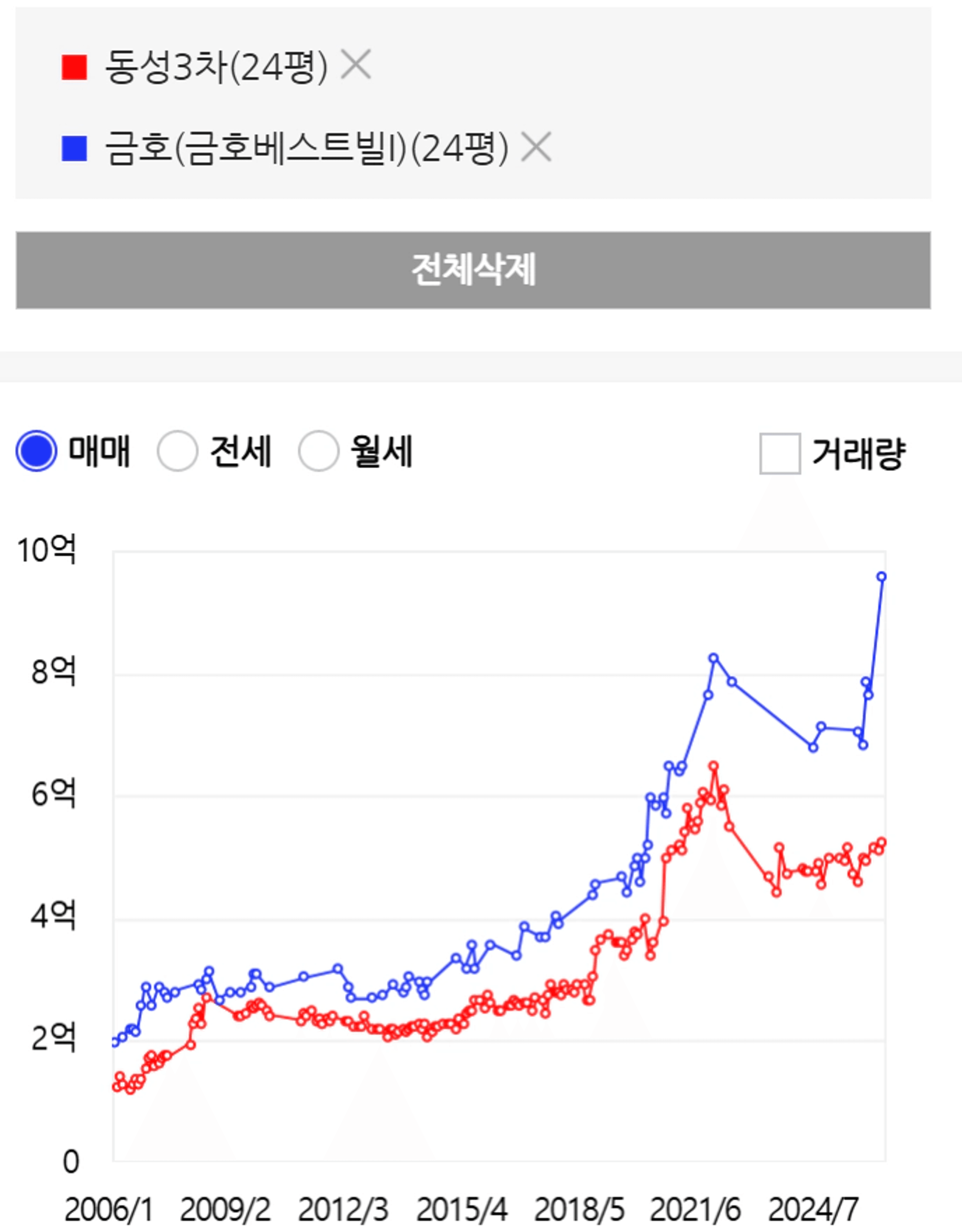 thumb-"서울은 못 가겠고, 지방은 불안하고.." 딱 이 조건 맞는 수도권이 어디냐면
