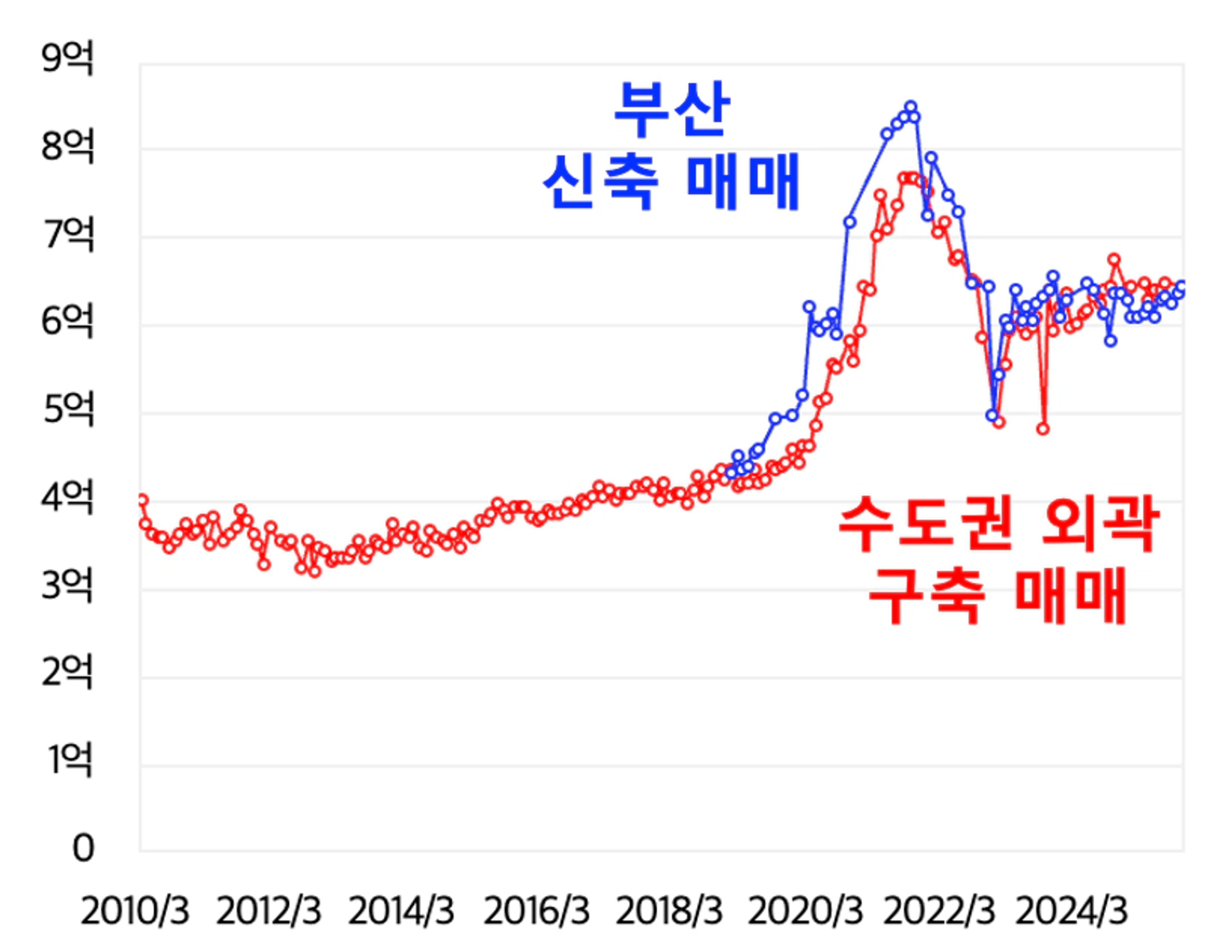 thumb-비규제 지역에서 투자 준비할 때 이 것을 주의하세요
