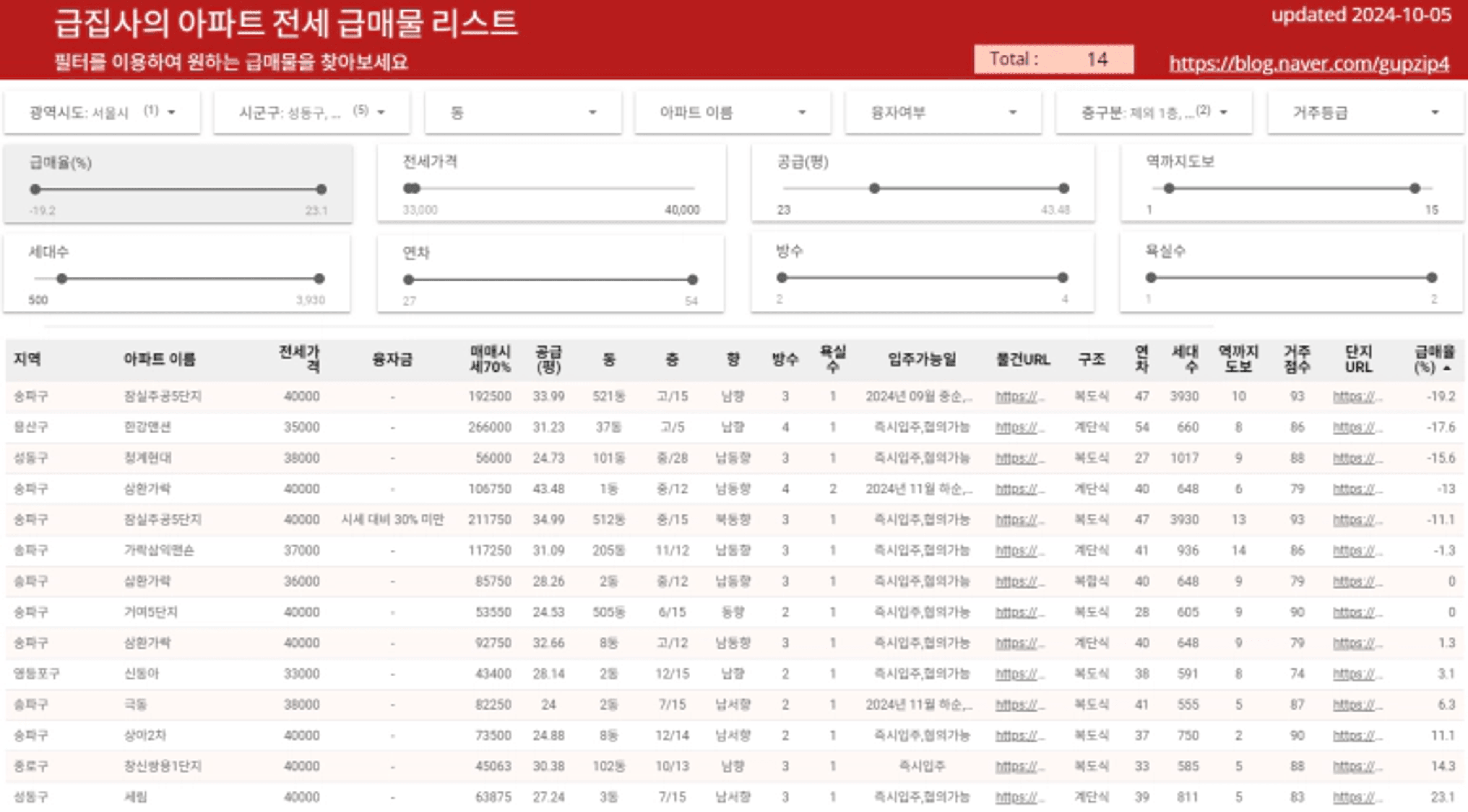 thumb-전세 대란 대비 필수 가이드: ‘저렴하고 안전한 전세’ 찾는 법