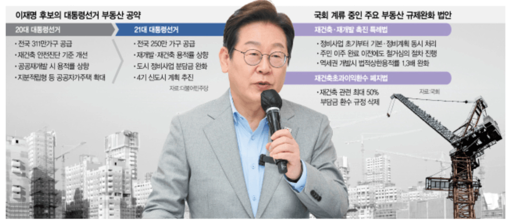 재건축 진입 장벽 낮추는 이재명 후보의 공약
