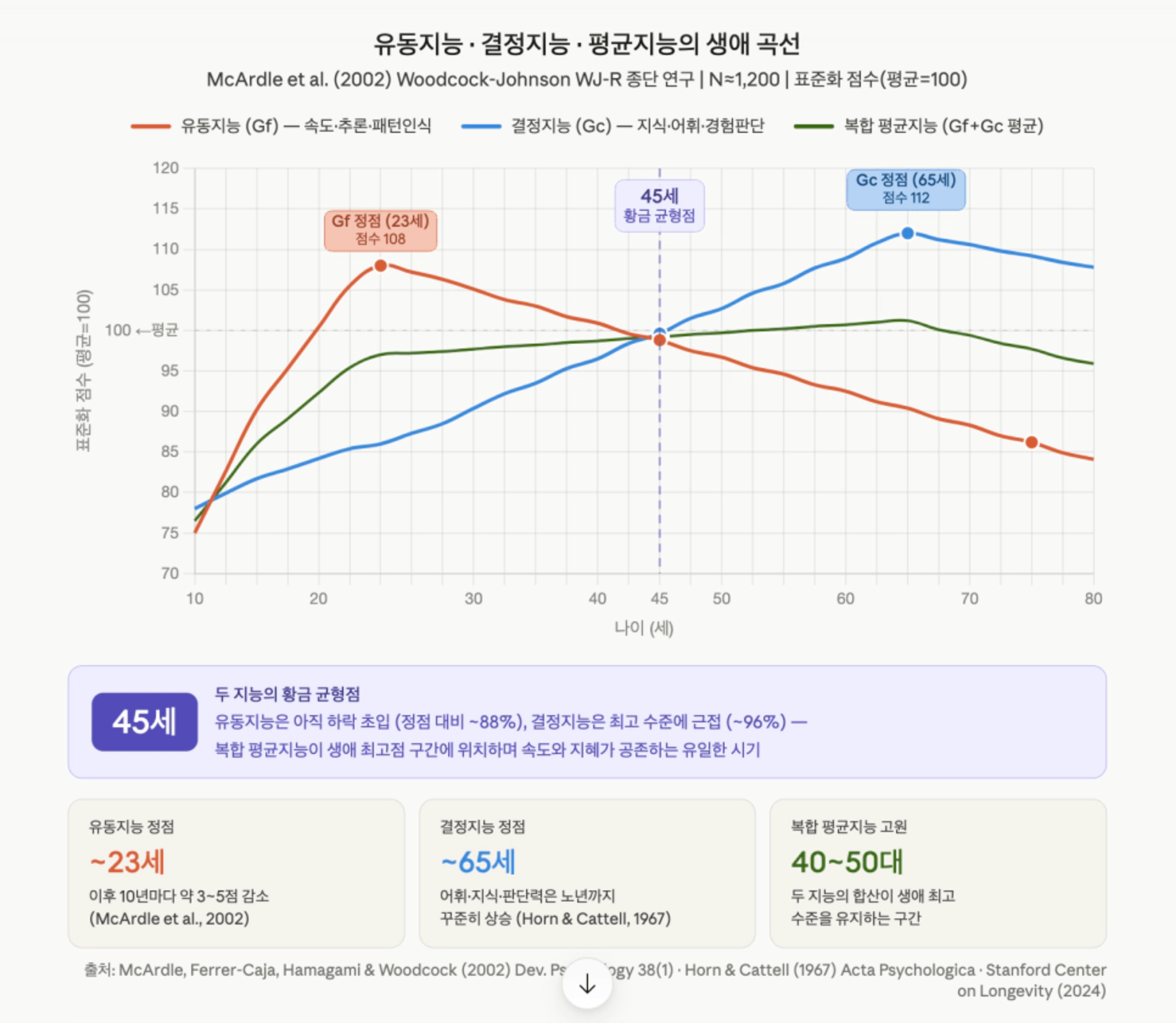 thumb-45세까지 재테크 반드시 해놔야 할 것들