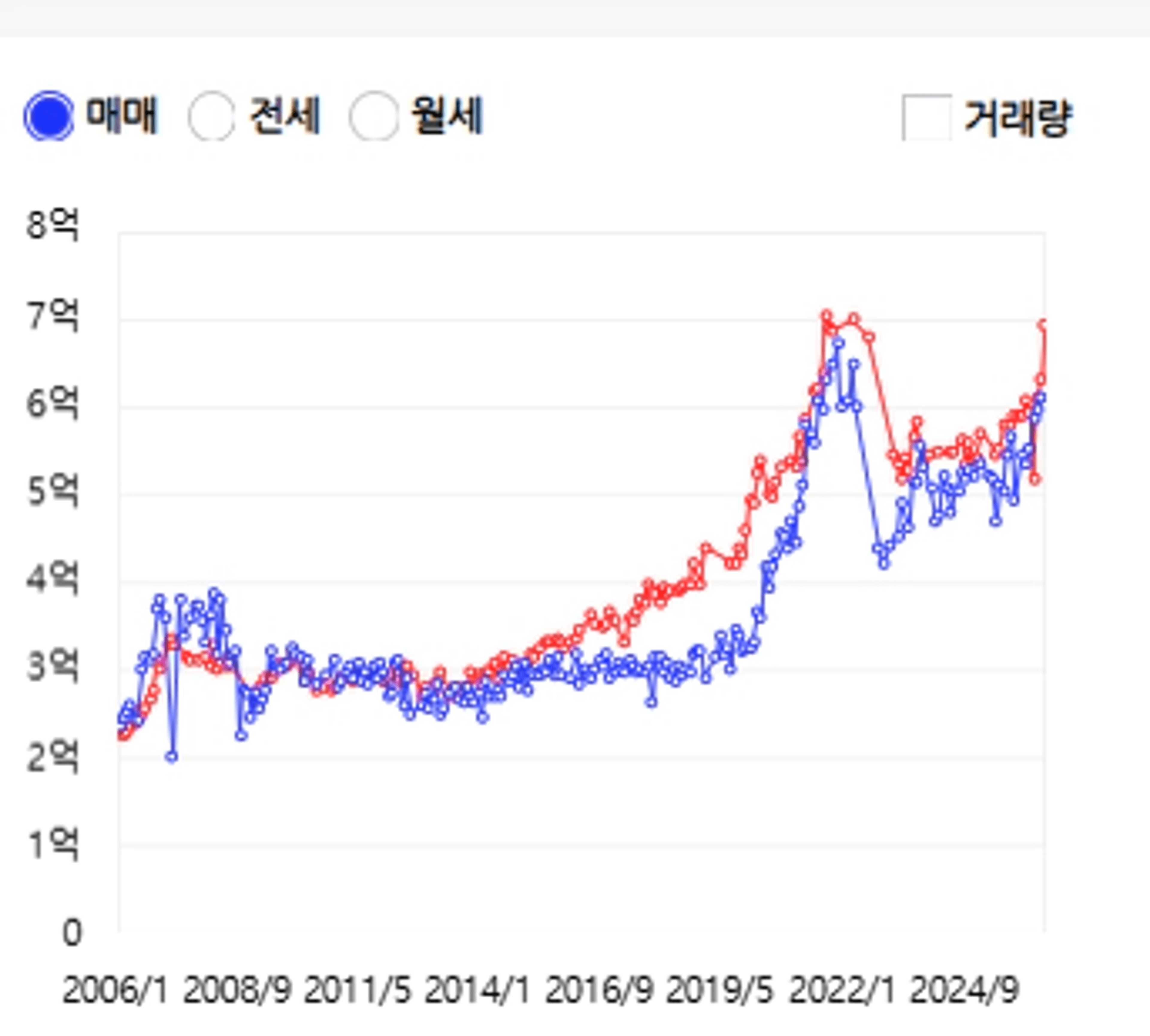 thumb-경기도 외곽 샀다고 무시당했던 동료, 5년 뒤 이렇게 됐습니다