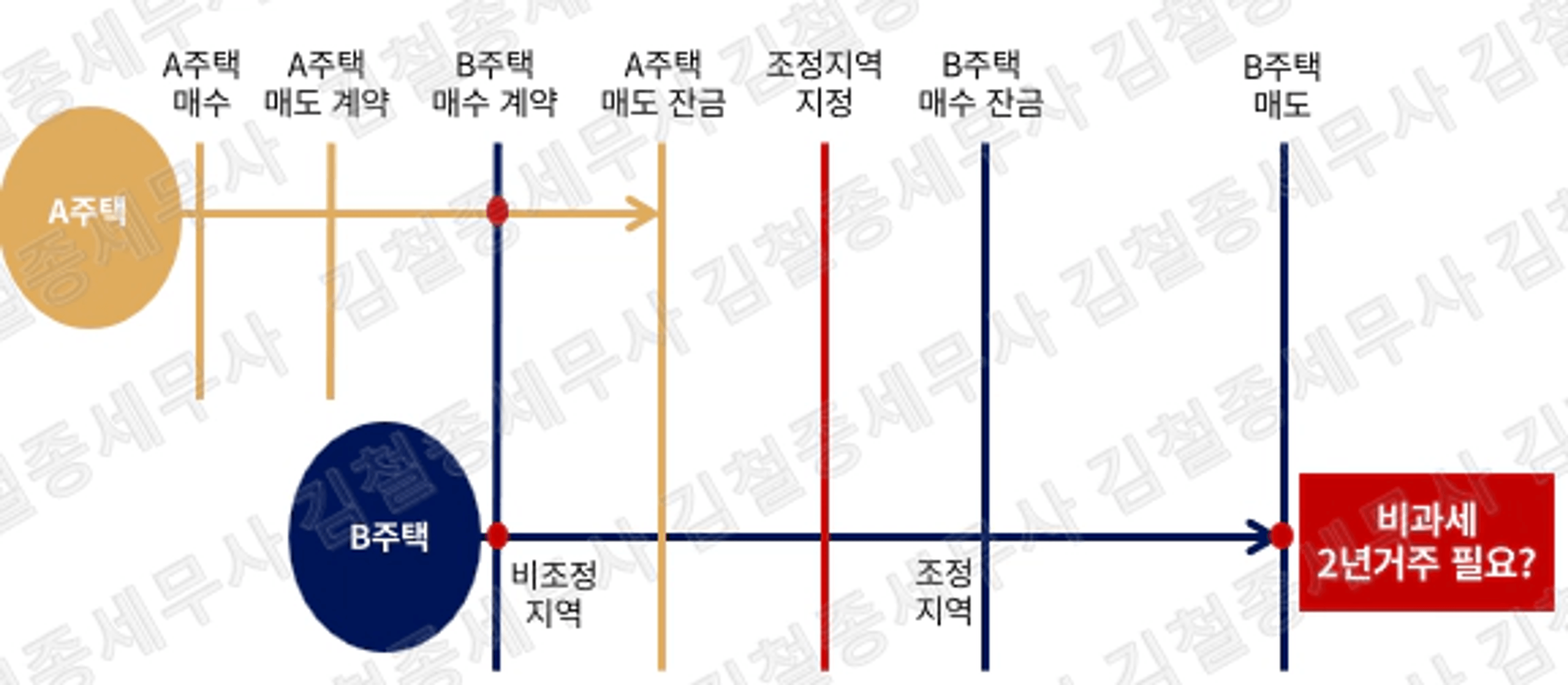 thumb-비과세인 줄 알고 팔았다가 세금 2억 더 낸 사연