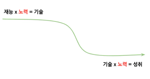 그릿(Grit)' 성찰과 실천(3) - 성취 공식(2)