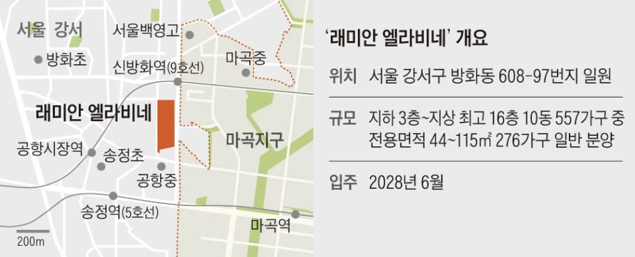 건설사들 “더는 못 미뤄”… 2월 전국 1만 가구 일반 분양