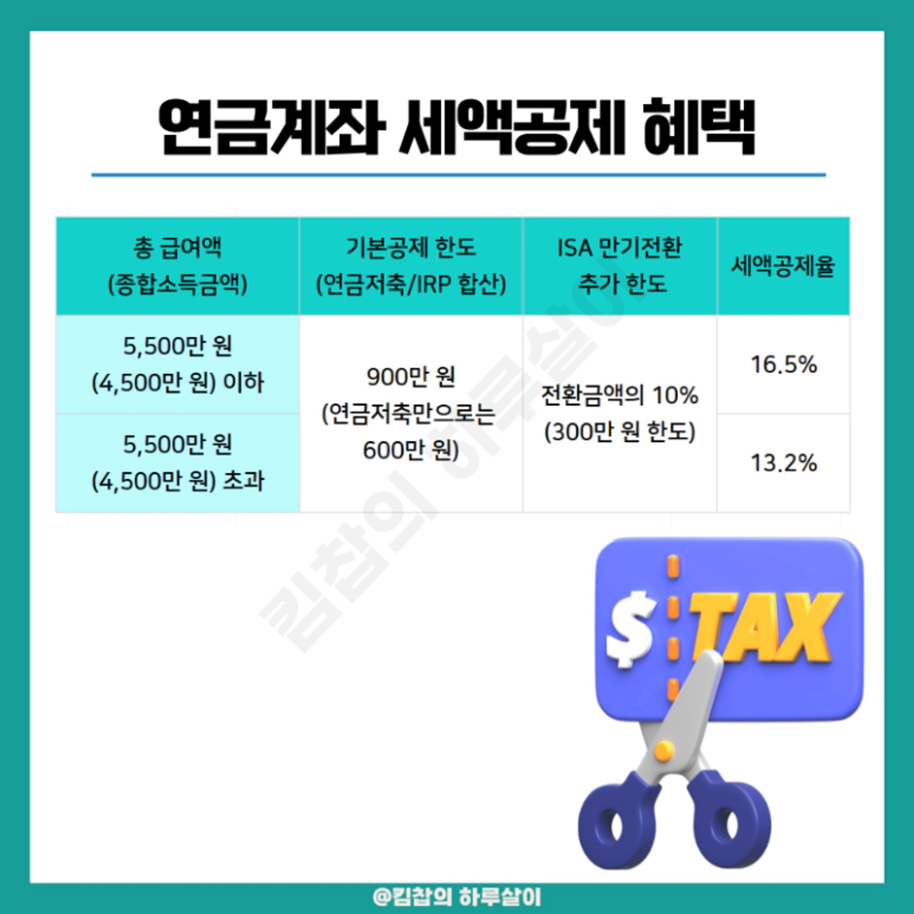 thumb-노후 준비 자금, 연금저축계좌에 S&P500 ETF 담아야 하는 이유