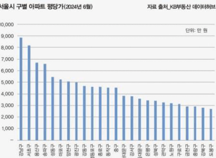 텍스트, 스크린샷, 폰트, 번호이(가) 표시된 사진

자동 생성된 설명