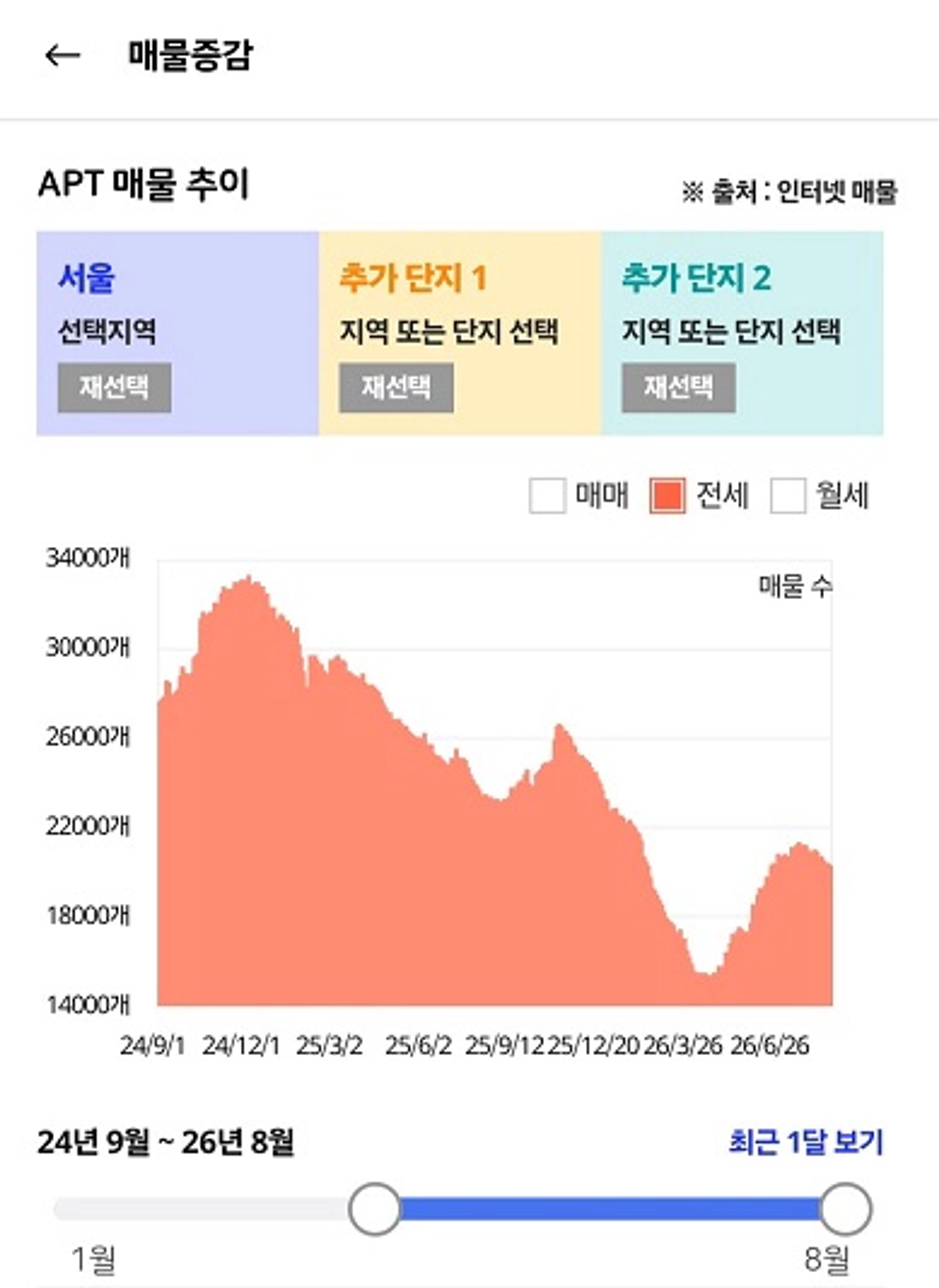 thumb-2026년 8월 서울 아파트 시장 정리 (예사롭지 않은 금리가 미치는 단기ㆍ중장기 영향)