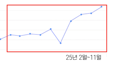 라인, 그래프, 도표, 스크린샷이(가) 표시된 사진

AI 생성 콘텐츠는 정확하지 않을 수 있습니다.