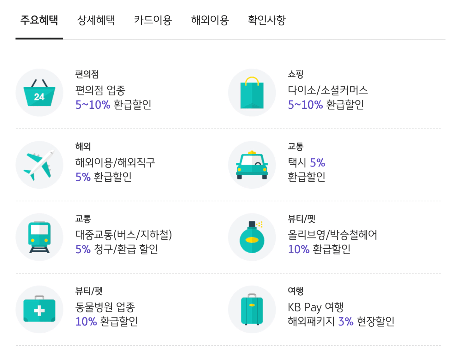 청춘대로 싱글 체크카드 혜택