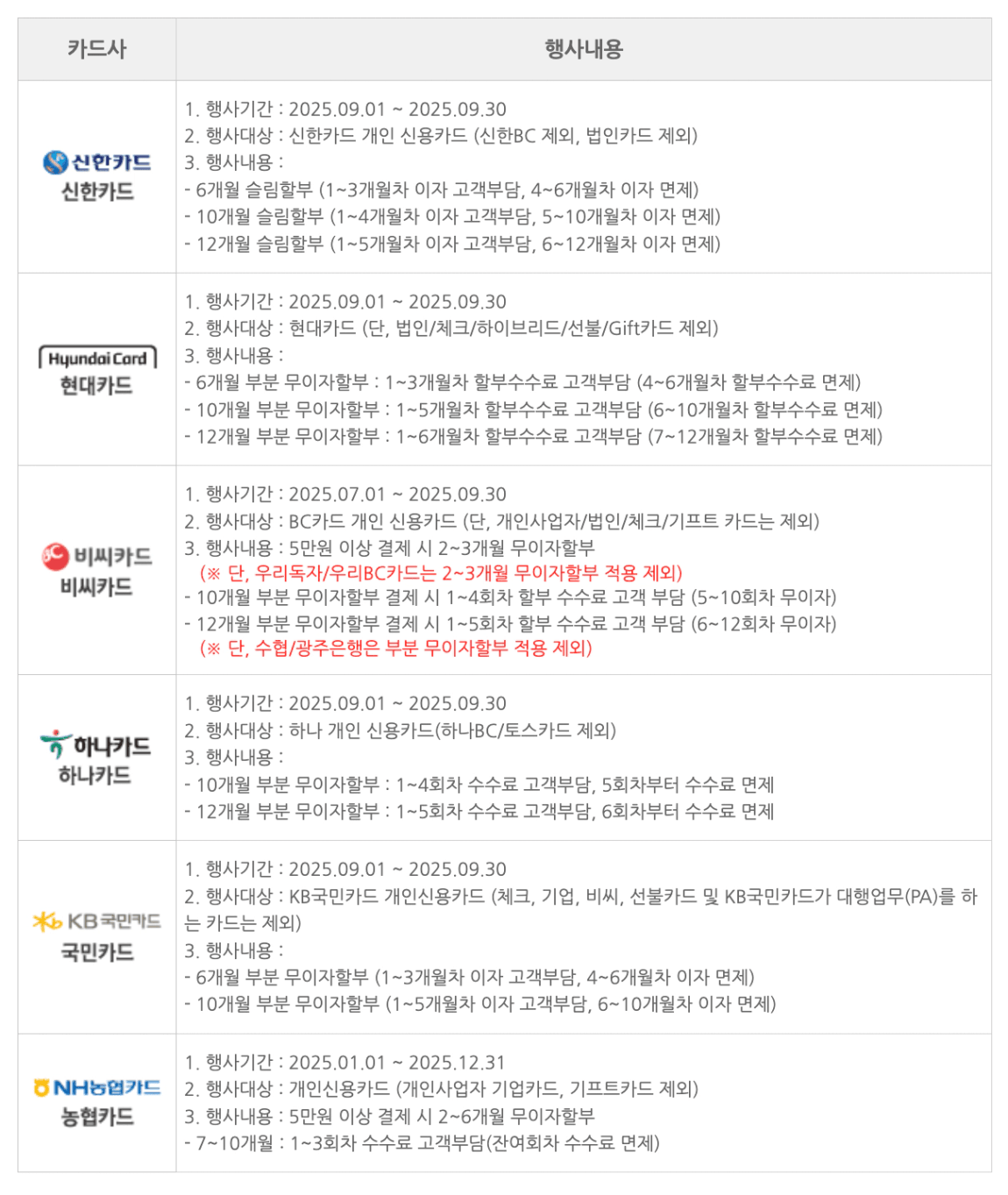 취득세 무이자할부 되는 카드 최신