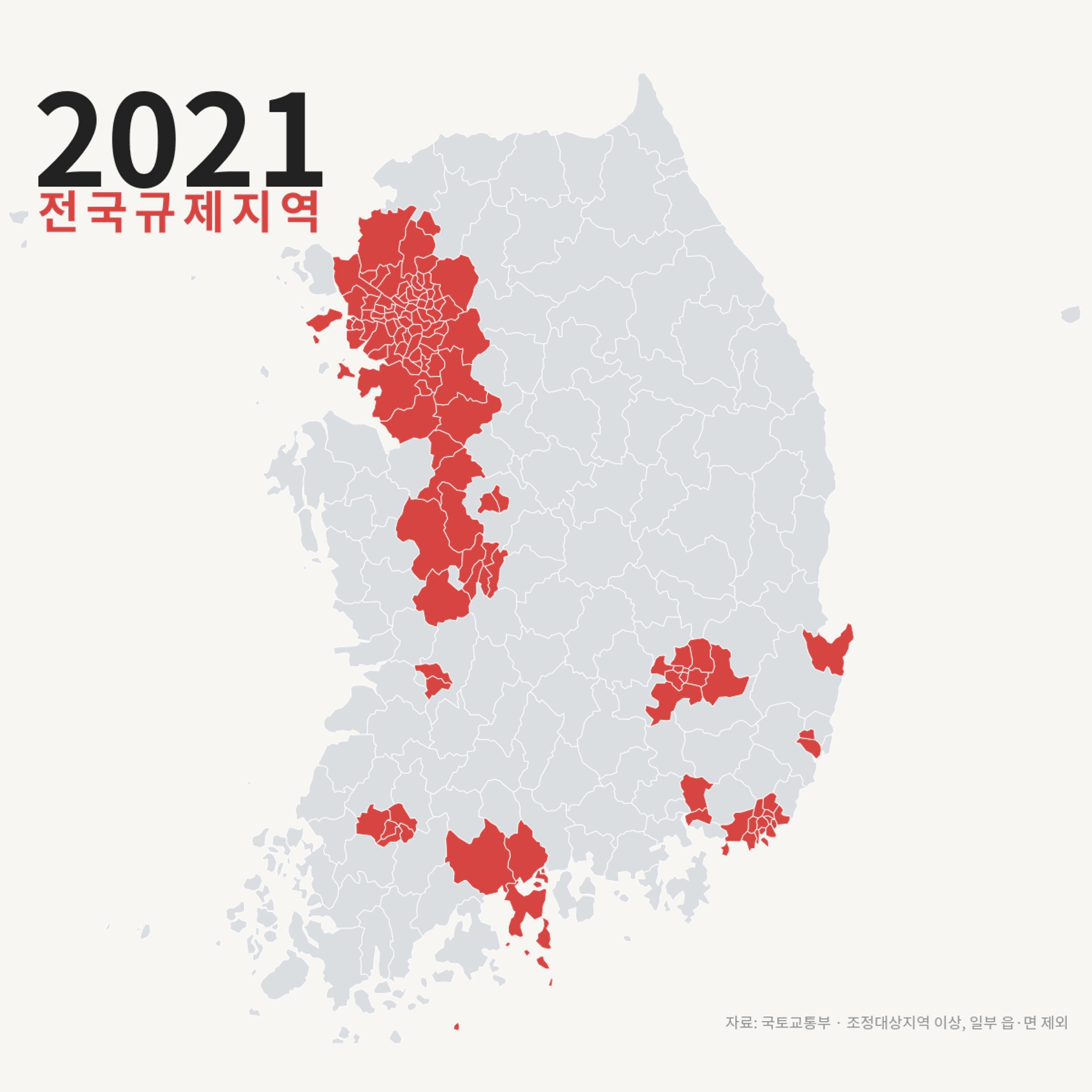 thumb-규제의 끝은 하락입니다.