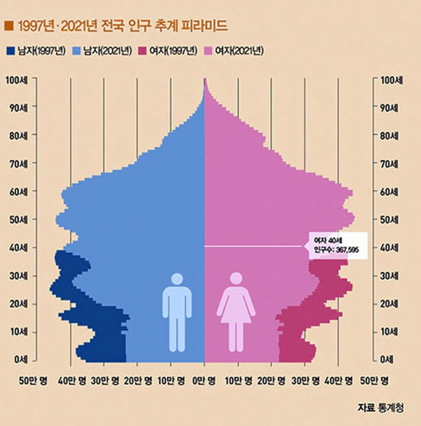 [big story]인구절벽시대, 살아남을 부동산은?