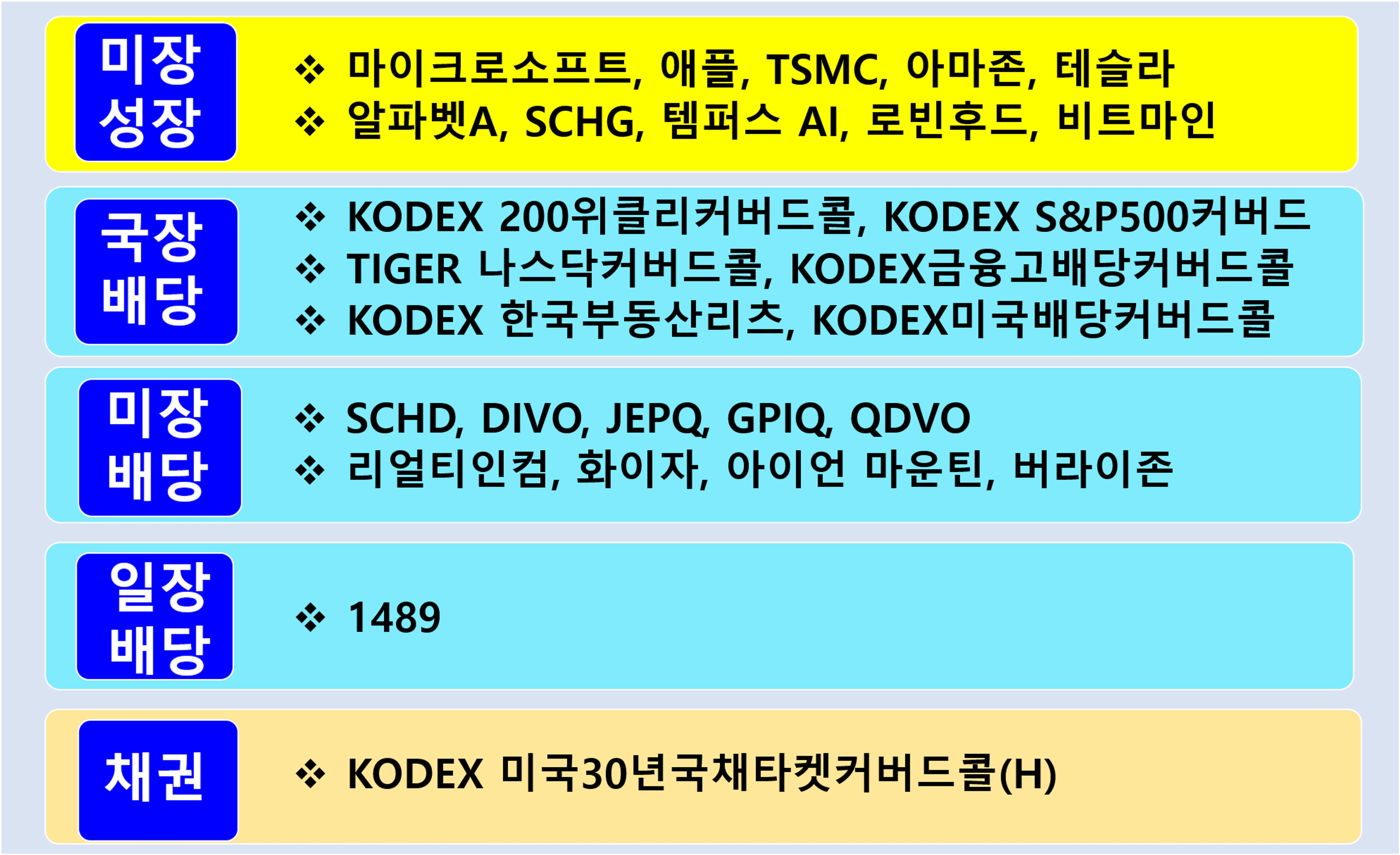 thumb-월배당금 361만원 실제 배당투자 포트폴리오 현황