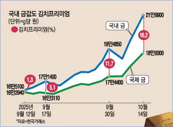 텍스트, 스크린샷, 폰트이(가) 표시된 사진

AI 생성 콘텐츠는 정확하지 않을 수 있습니다.