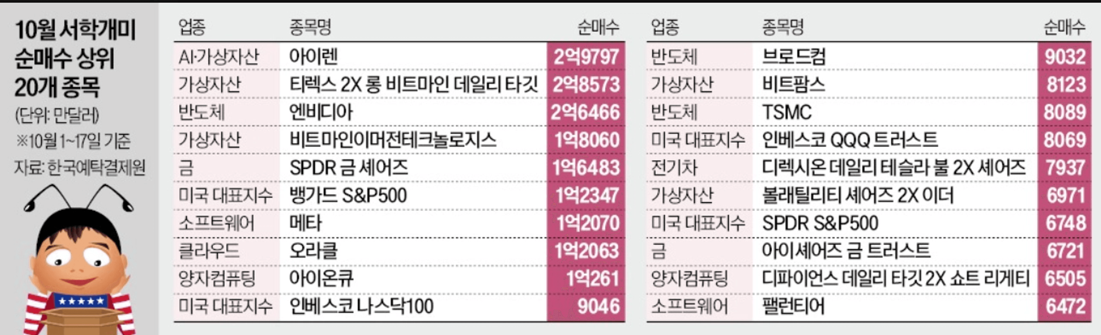 thumb-[손주부 칼럼] 비트팜스는 또 다른 아이렌이 될 수 있을까?