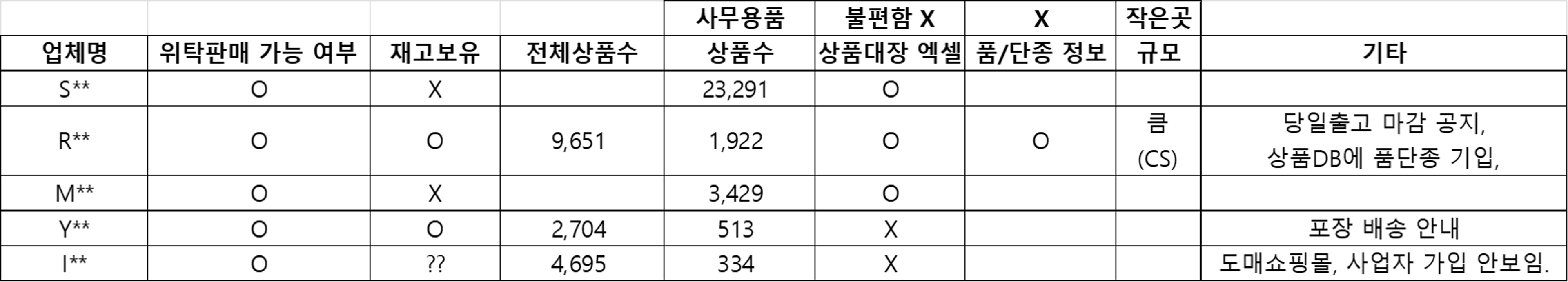 content thumbnail