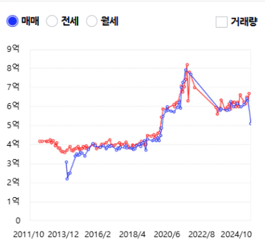 텍스트, 스크린샷, 그래프, 라인이(가) 표시된 사진

AI 생성 콘텐츠는 정확하지 않을 수 있습니다.