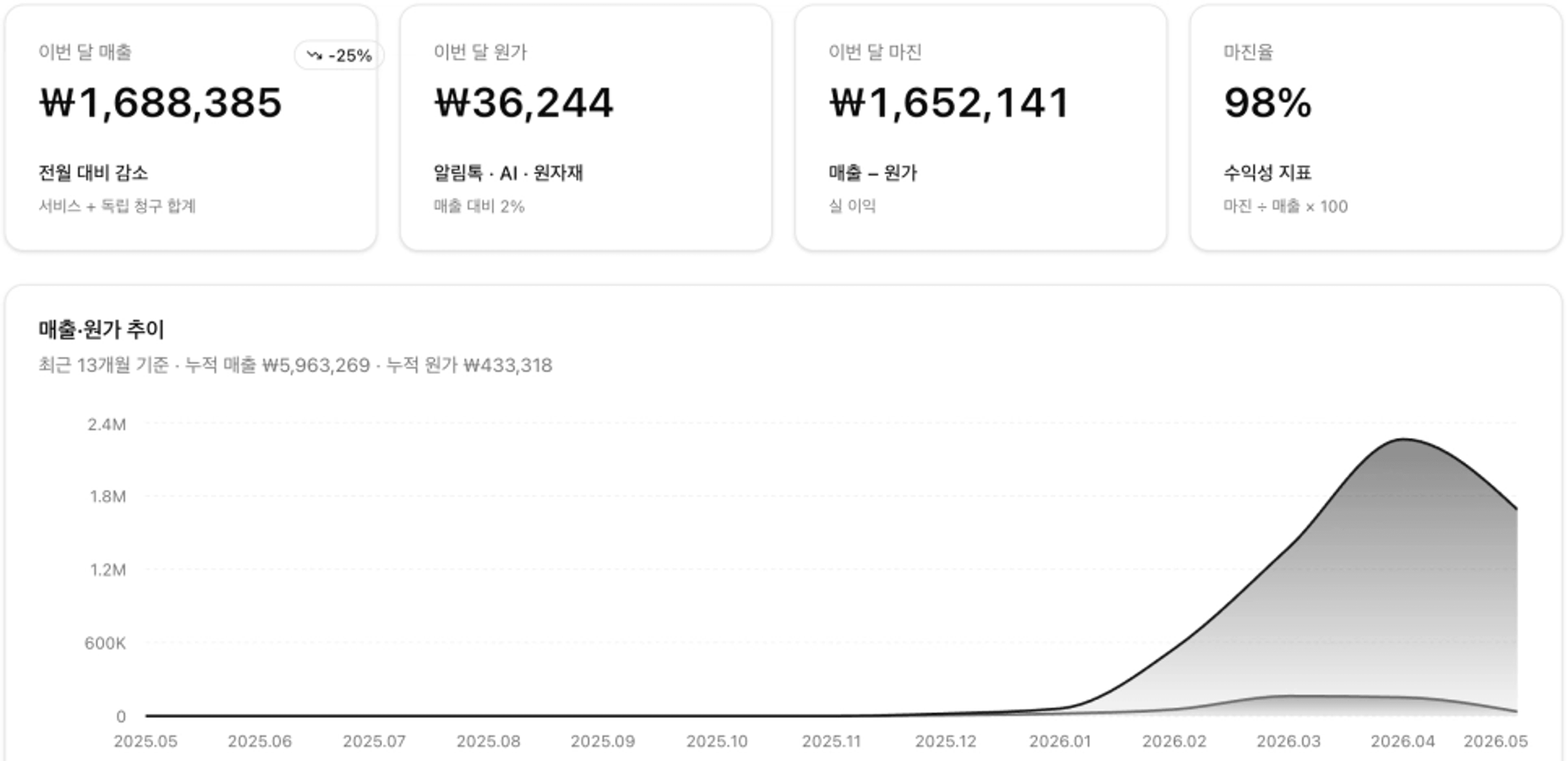 thumb-"자유롭게 일한다"고요? 재택 시작하고 나서야 알게 된 것들