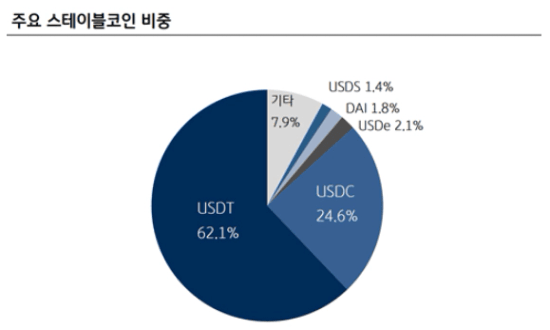 스테이블코인 관련주
