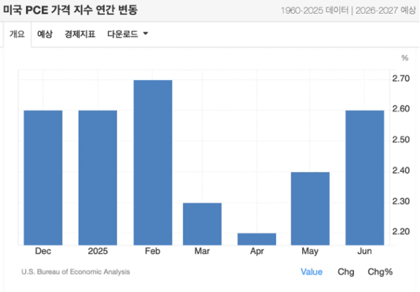 브런치 글 이미지 4