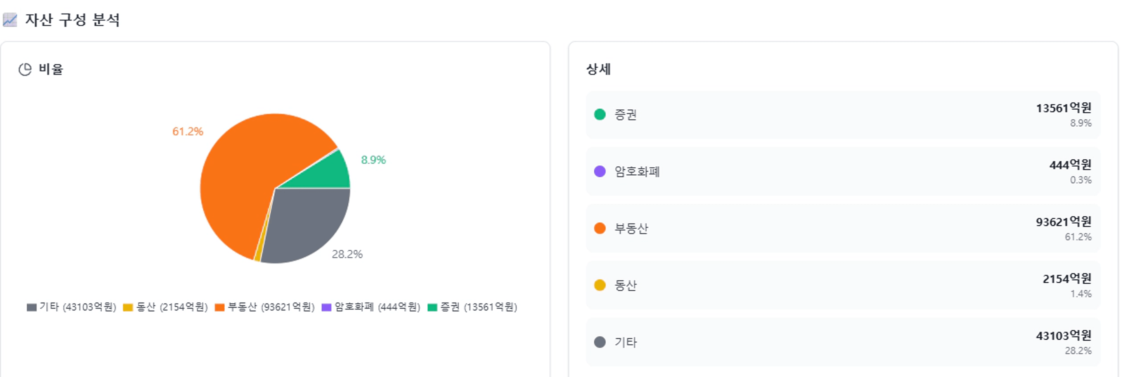 thumb-'직보다 집?' 고위 공직자들이 산 아파트는 어디? [프메퍼]