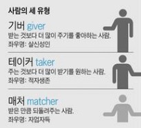 사람의 세 유형