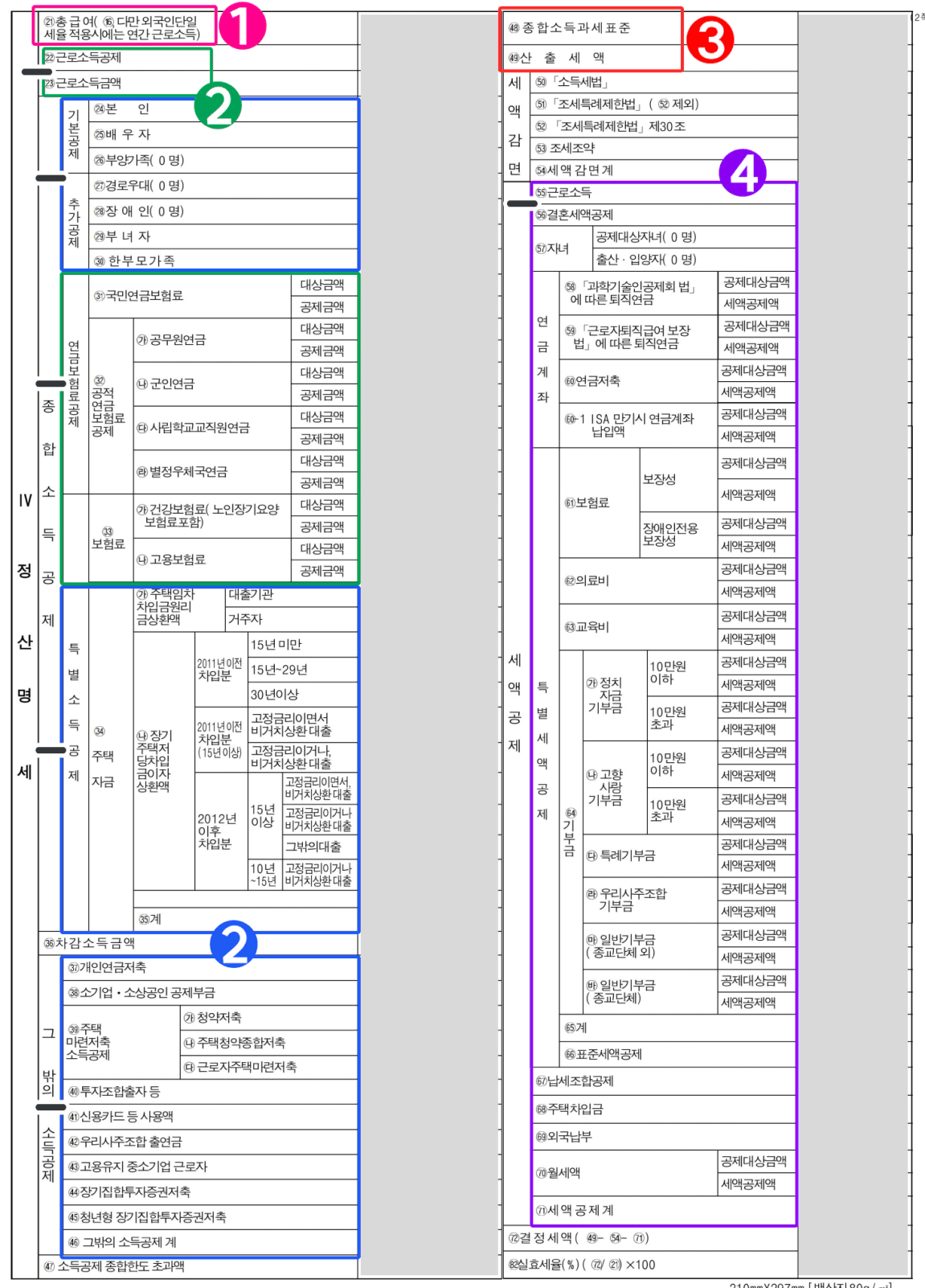 연말정산 세액공제 종류 예시